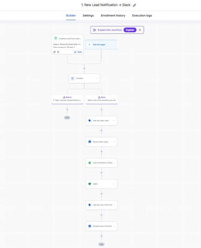 New Lead Notification — Facebook lead-form trigger, conditional routing, tags, pipeline updates, Slack notification, and initial SMS.
